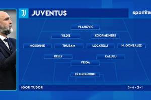 注册送彩金平台-媒体预测尤文首发：弗拉霍维奇、库普梅纳斯、K-图拉姆在列